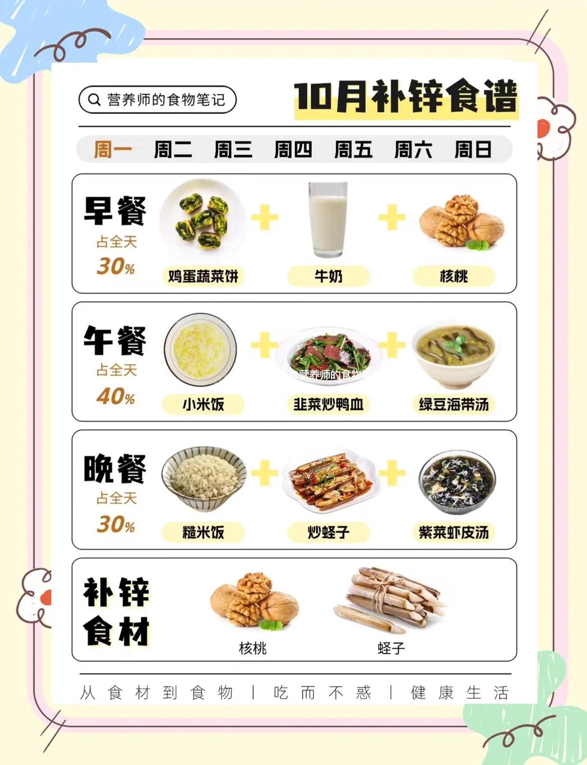 季前赛期间营养补充的最佳方案